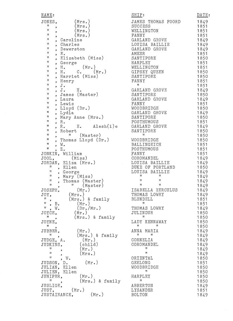 [Passengers to Port Phillip from Southern England & Ireland 1849-51]